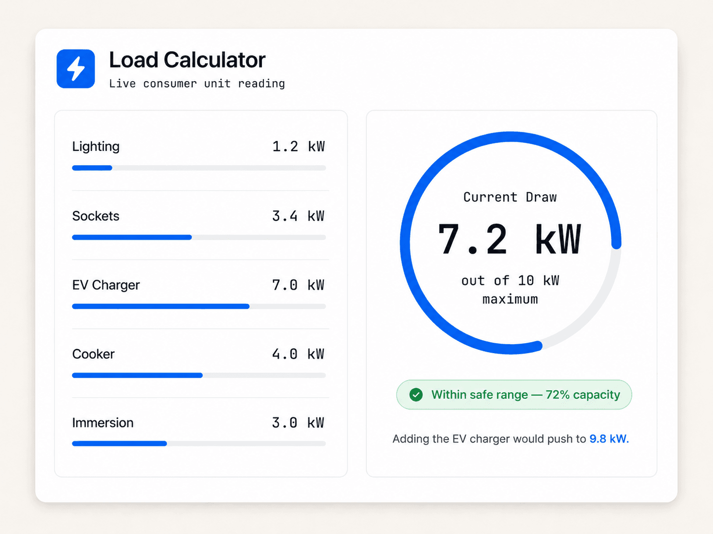 Load Calculator interface preview